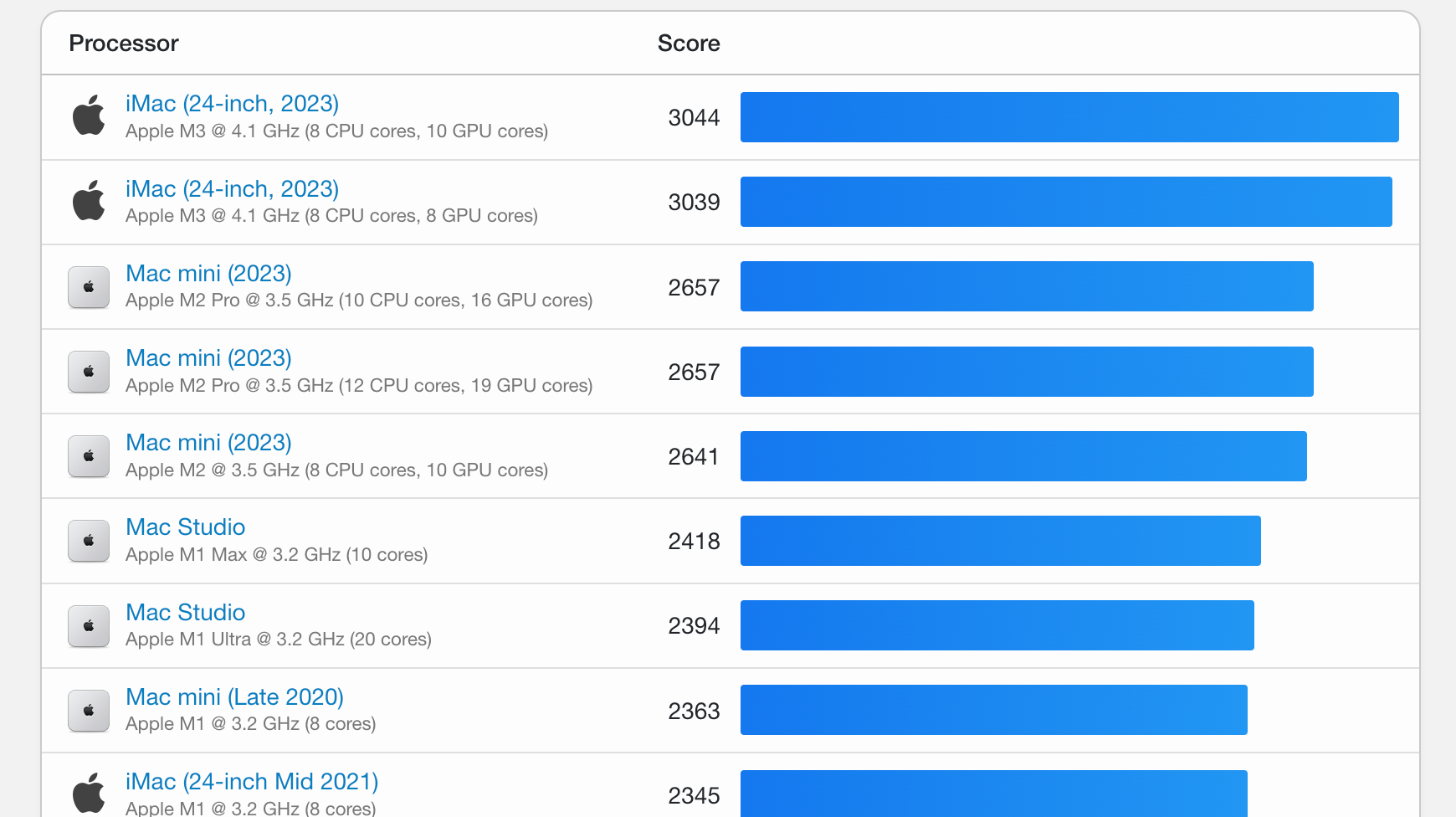 맥미니 m4 pro 성능