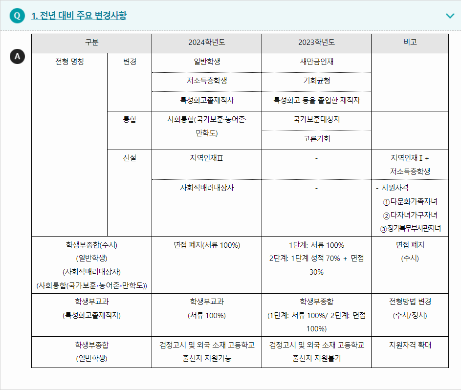 2024학년도 군산대학교 전형평가기준 전년 대비 주요 변경사항