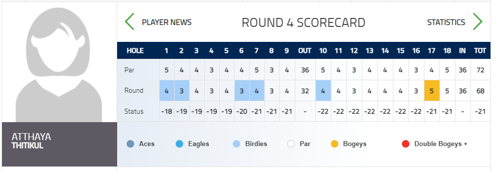 티티쿨-선수-LPGA-실시간-스코어-정보