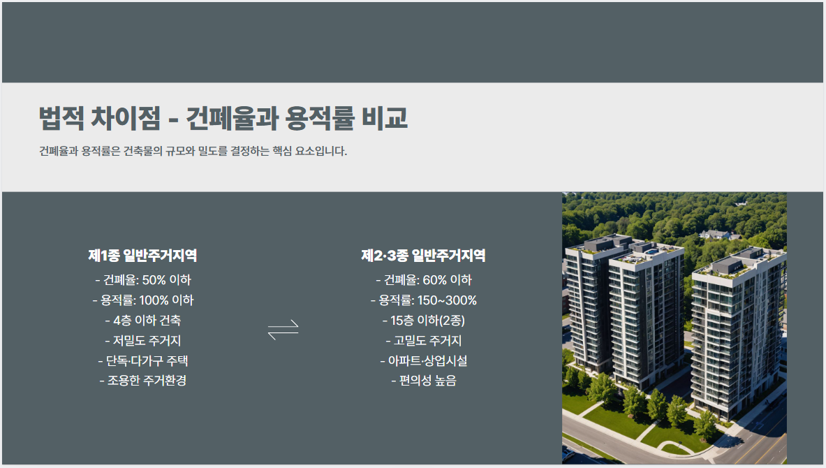 법적 차이점