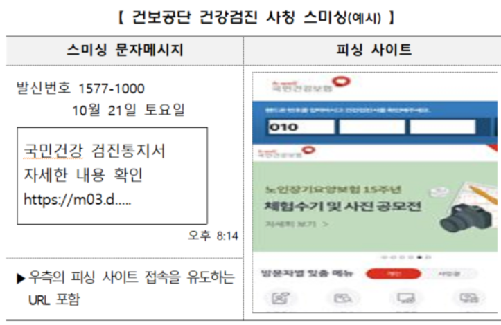 국민건강보험공단 '국민건강 검진 통지서 자세한 내용 확인' ,'건강검진 무료입니다.' 등 문자