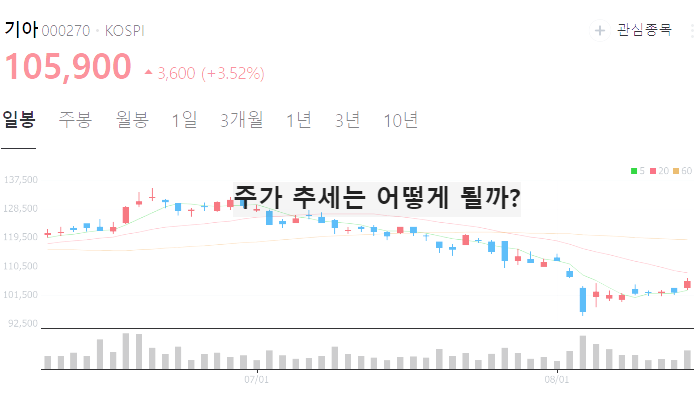 하이브리드 자동차 관련주 대장주 TOP10