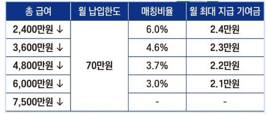 지원금액