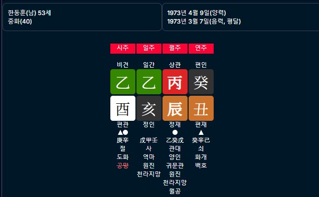 한동훈 사주