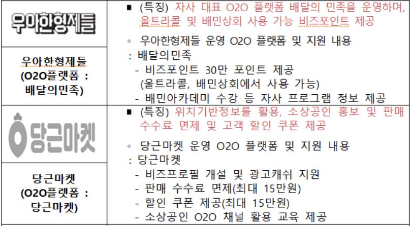 o2o플랫폼지원사업