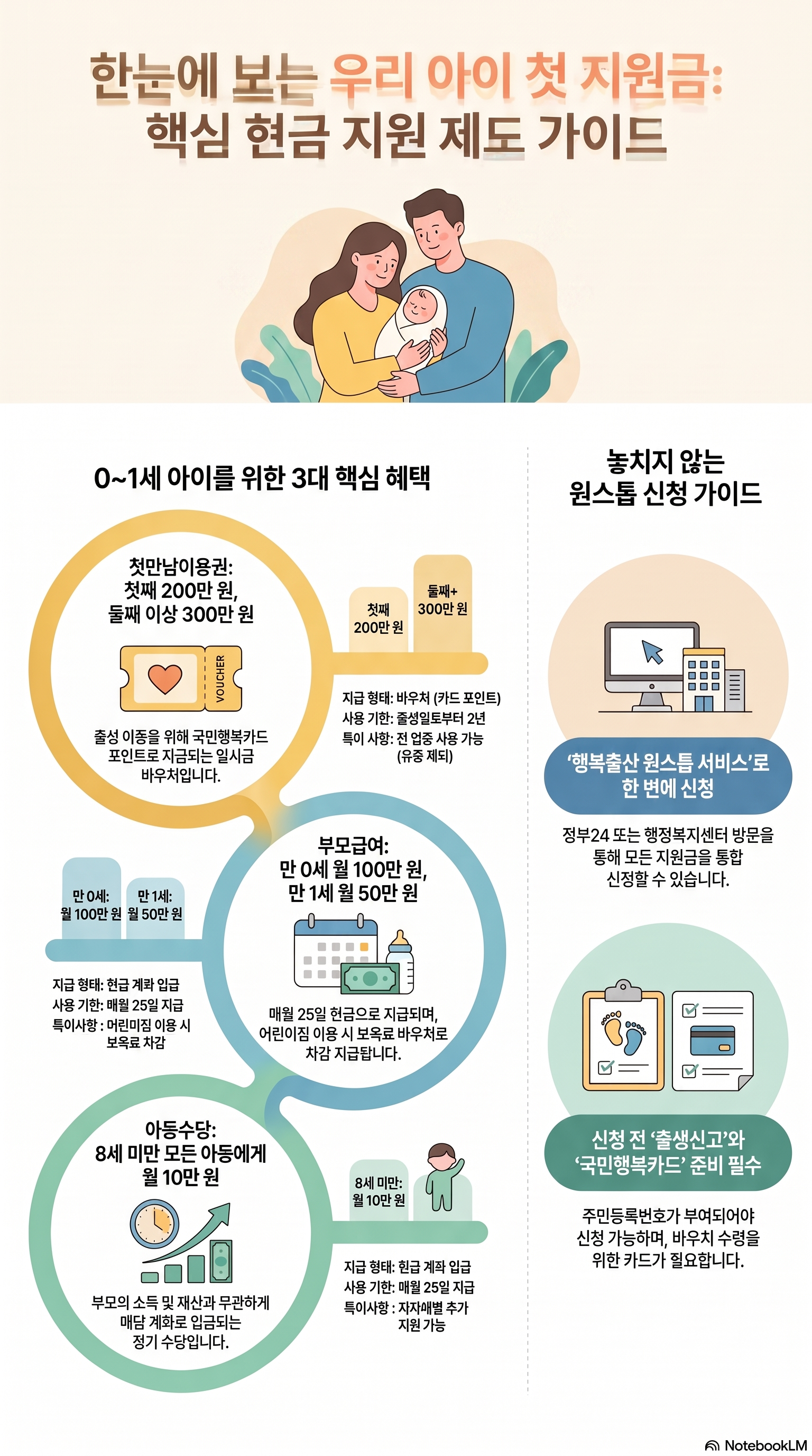 첫만남이용권 신청방법