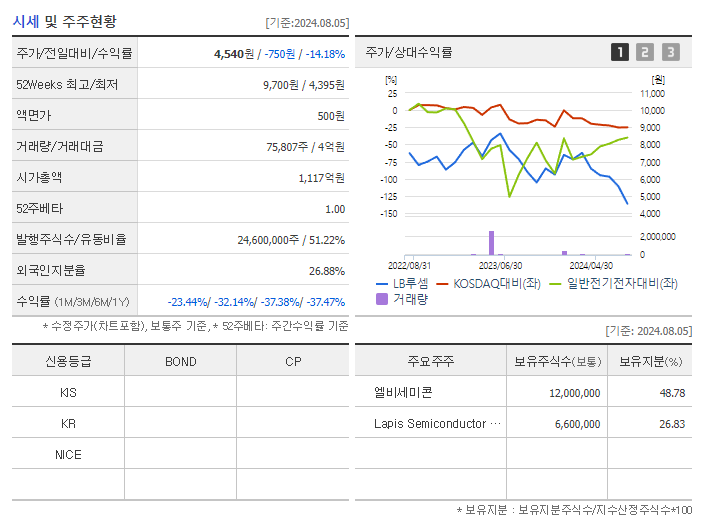 LB루셈_기업개요