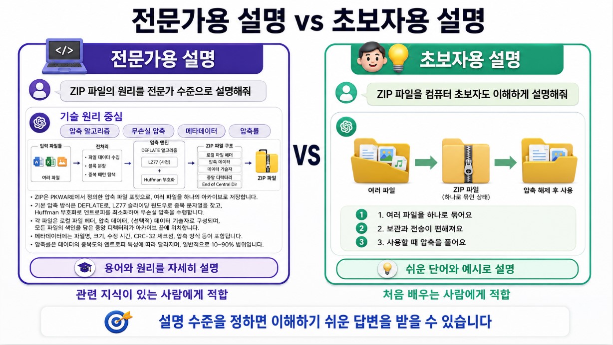전문가용 설명과 초보자용 설명의 차이