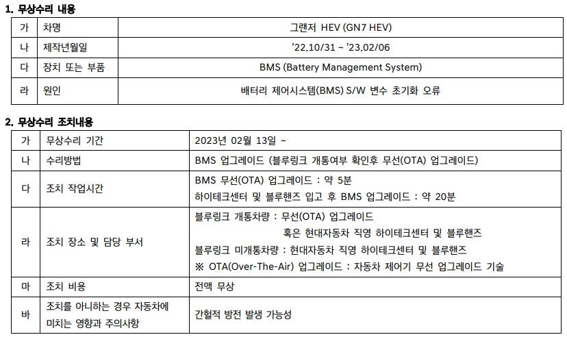 신형그랜저-BMS-결함-무상수리-통지문