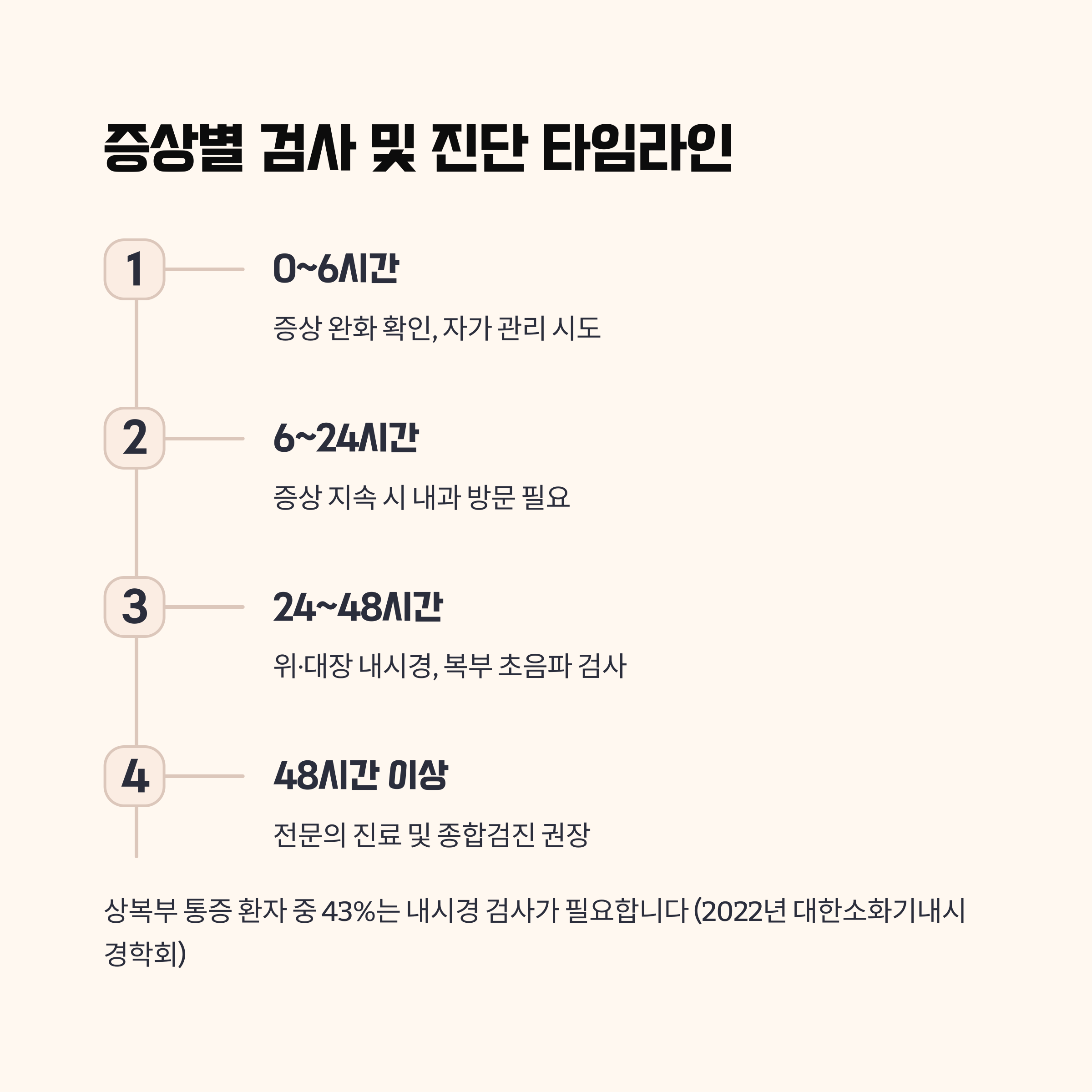 증상별 검사 및 진단 방법 타임라인으로 확인하기