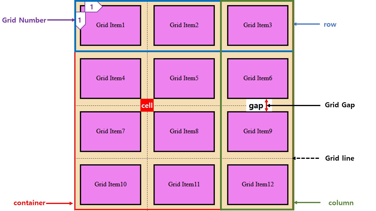 css3 grid