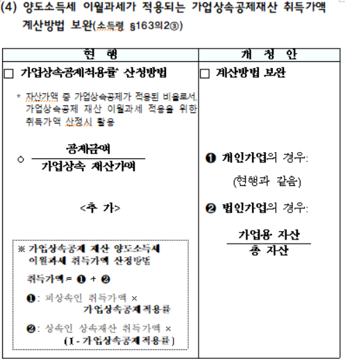 양도소득세 이월과세가 적용되는 가업상속공제재산 취득가액 계산방법 보완