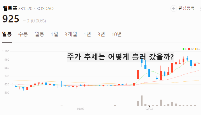 게임 관련주 대장주 게임주 TOP7 주식