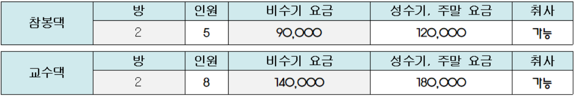 청송한옥민예촌 참봉댁 교수댁 숙박요금표