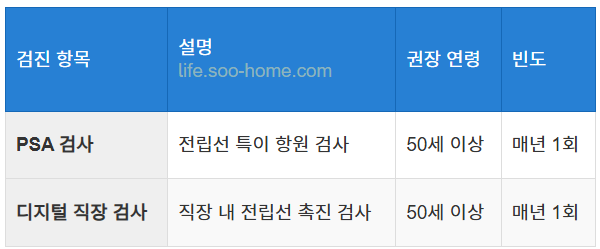 정기 검진의 중요성