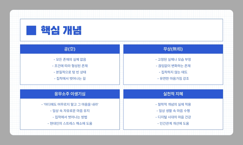 금강경 원문 해석과 실천 방법, 현대인을 위한 공(空)의 지혜 알아보기