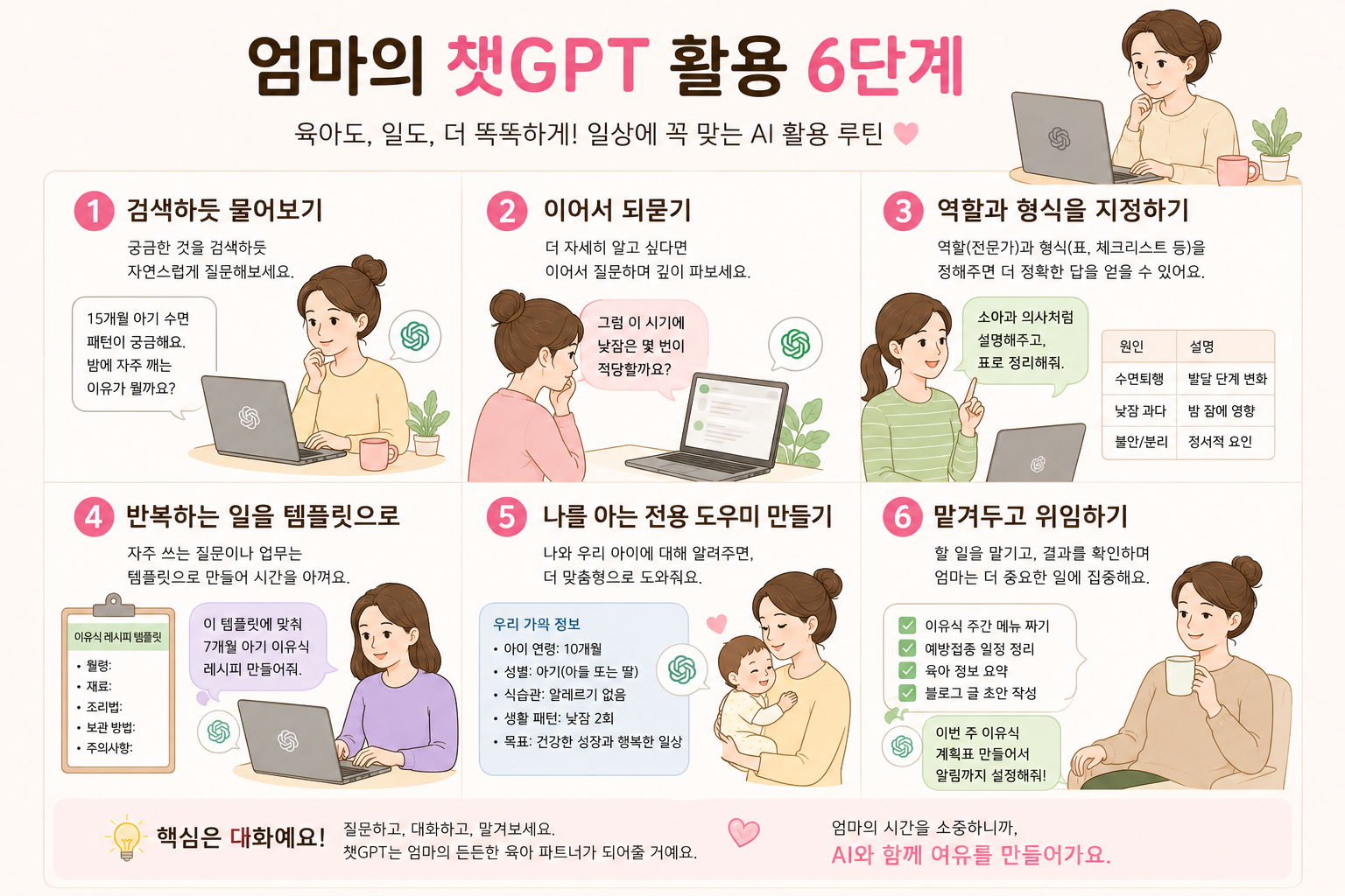 엄마의 챗GPT 활용 6단계 인포그래픽으로 육아와 일상을 효율적으로 관리하는 AI 활용 방법
