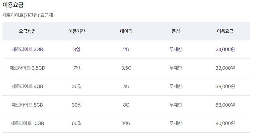 제로라이트-요금제
