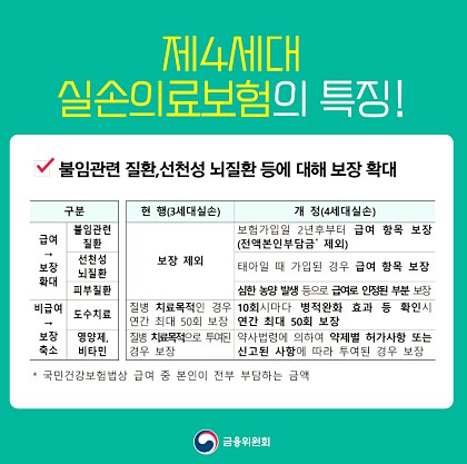 실손보험-4세대