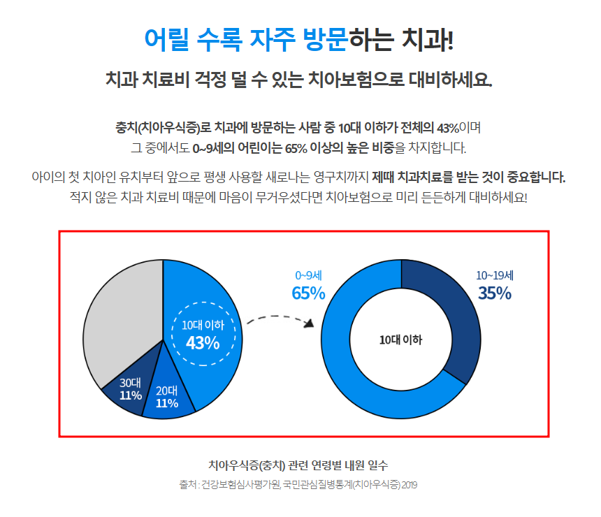 라이나생명 치아보험 상품특징