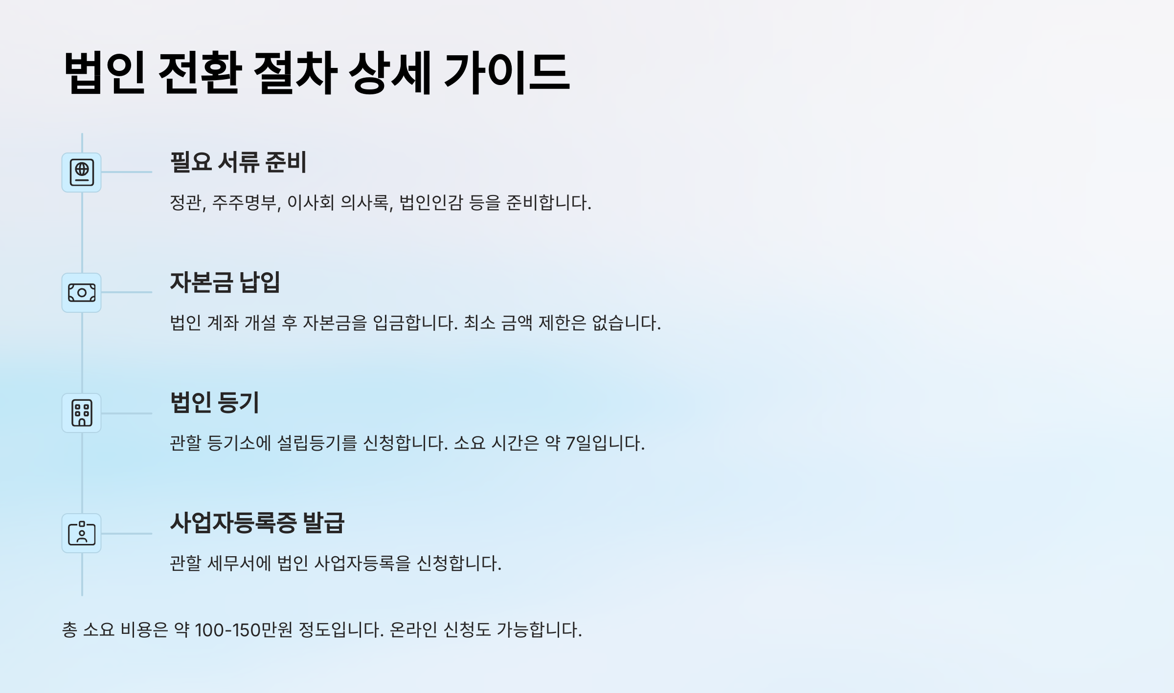 법인 전환 절차와 방법