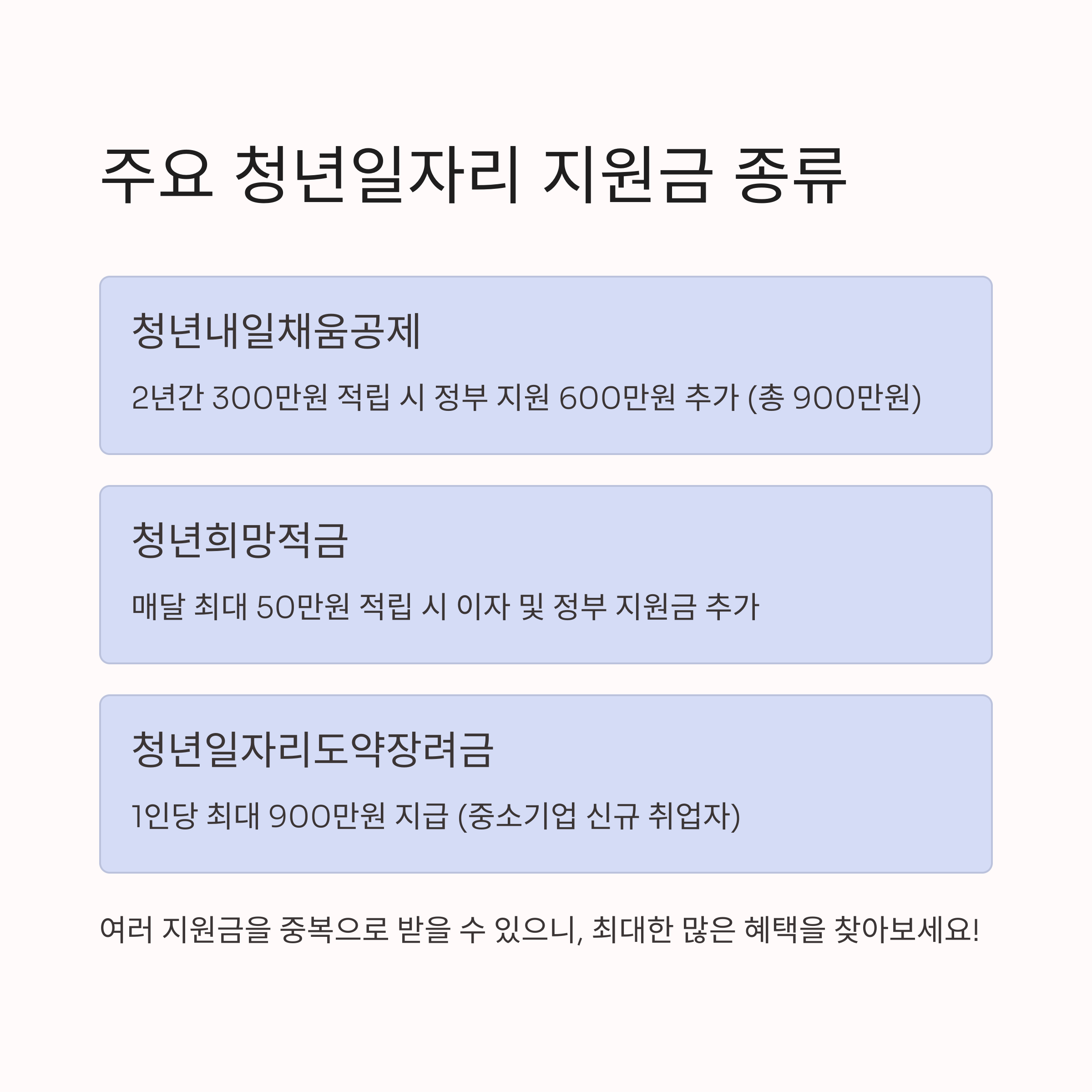 청년일자리 지원금으로 연봉 +α 만드는 방법
