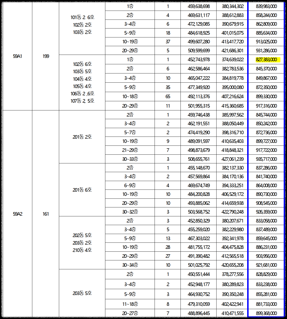 서울 동대문구 이문동 10월 분양 &#39;이문 아이파크 자이&#39; 일반분양 청약 정보 (일정&#44; 분양가&#44; 입지분석)