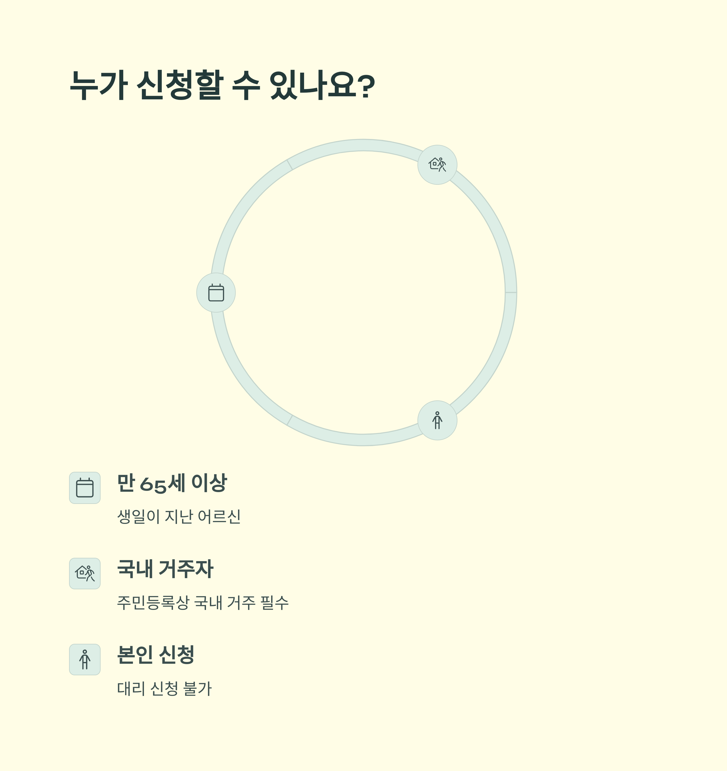 노인복지카드 총정리, 65세이상 교통 무임혜택