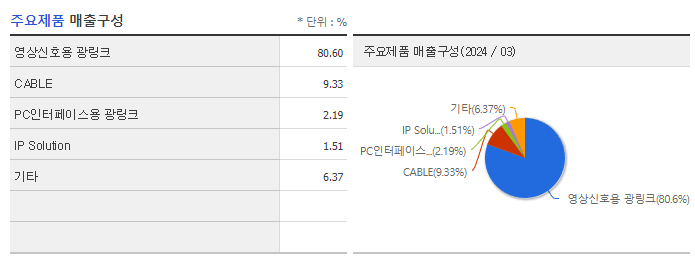옵티시스_주요제품
