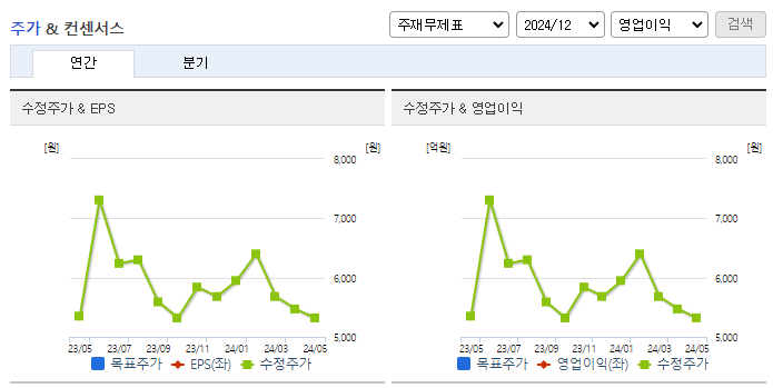 금강공업_컨센서스