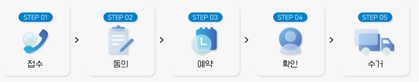 폐가전제품배출예약시스템