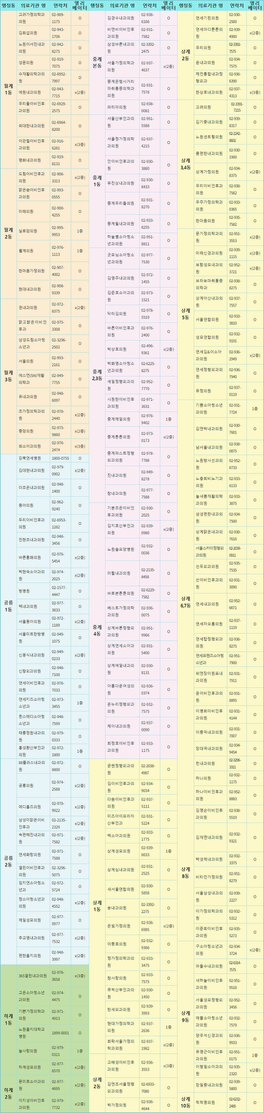 대상포진 무료접종 병원