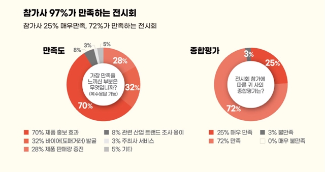 킨텍스 2025 카페&베이커리페어 시즌1 무료입장 사전등록 안내