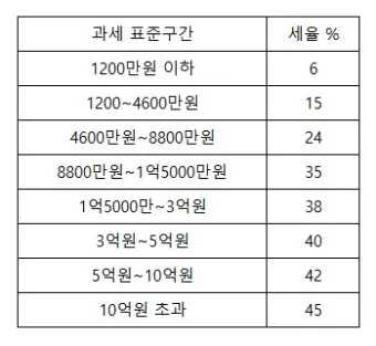 근로소득 세율표 2025년 버전 전격 분석으로 절세전략_13