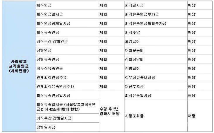 기초연금이미지05