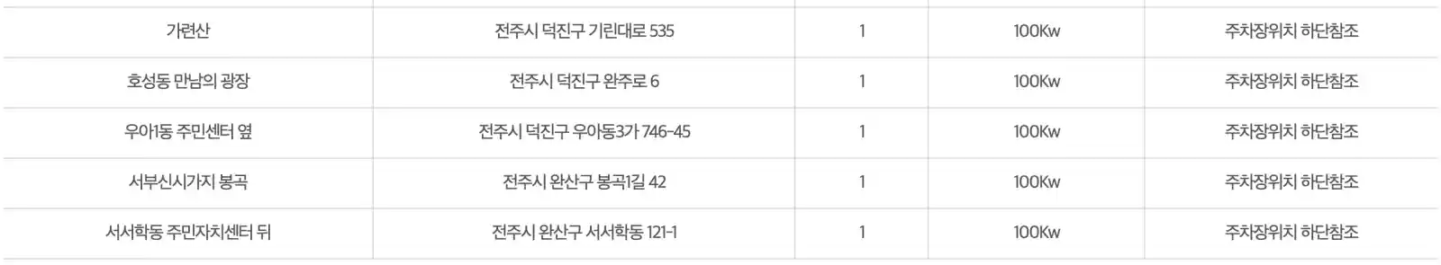 전기차 급속충전시설 설치 주차장 리스트