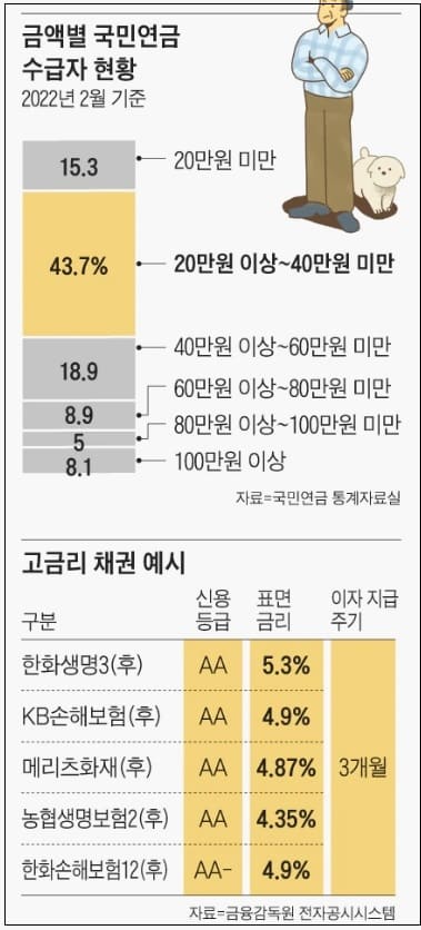 금리 상승기 재테크 방법...'파킹통장과 예금 풍차돌리기
