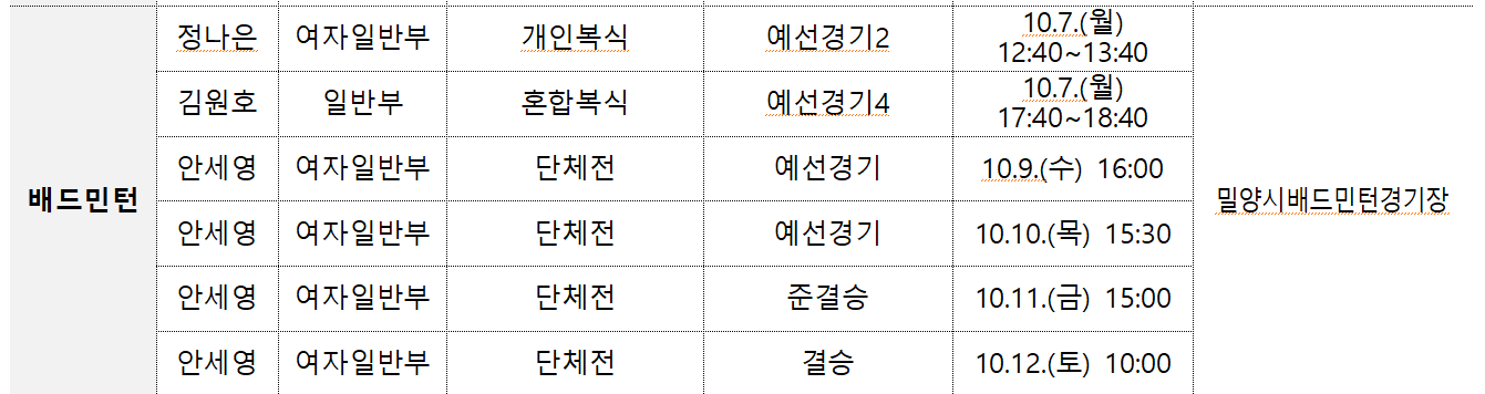 김해전국체전 배드민턴 안세영 경기 일정