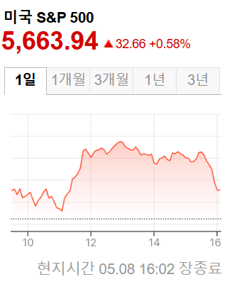 미국증시