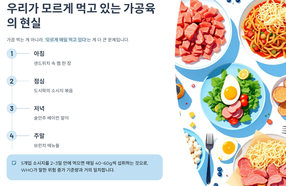 우리가 모르게 먹고 있는 가공육의 현실