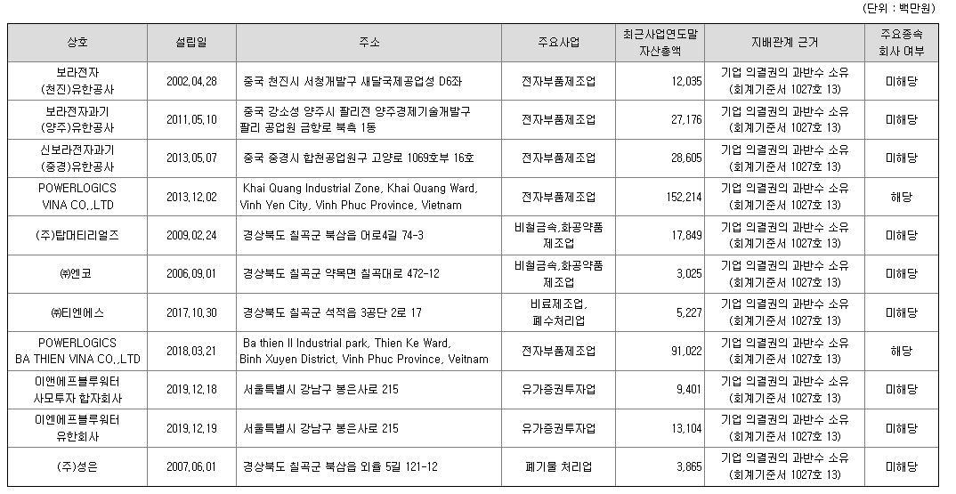 파워로직스 연결회사(자회사) 현황