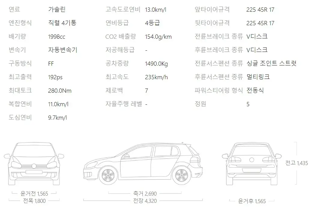 120i의 제원표입니다.