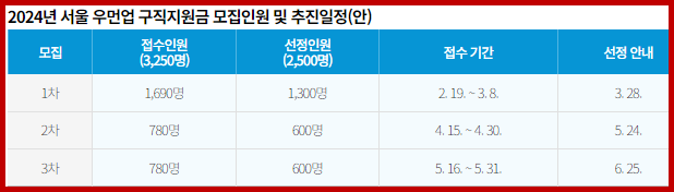 서울우먼업 모집기간 및 인원