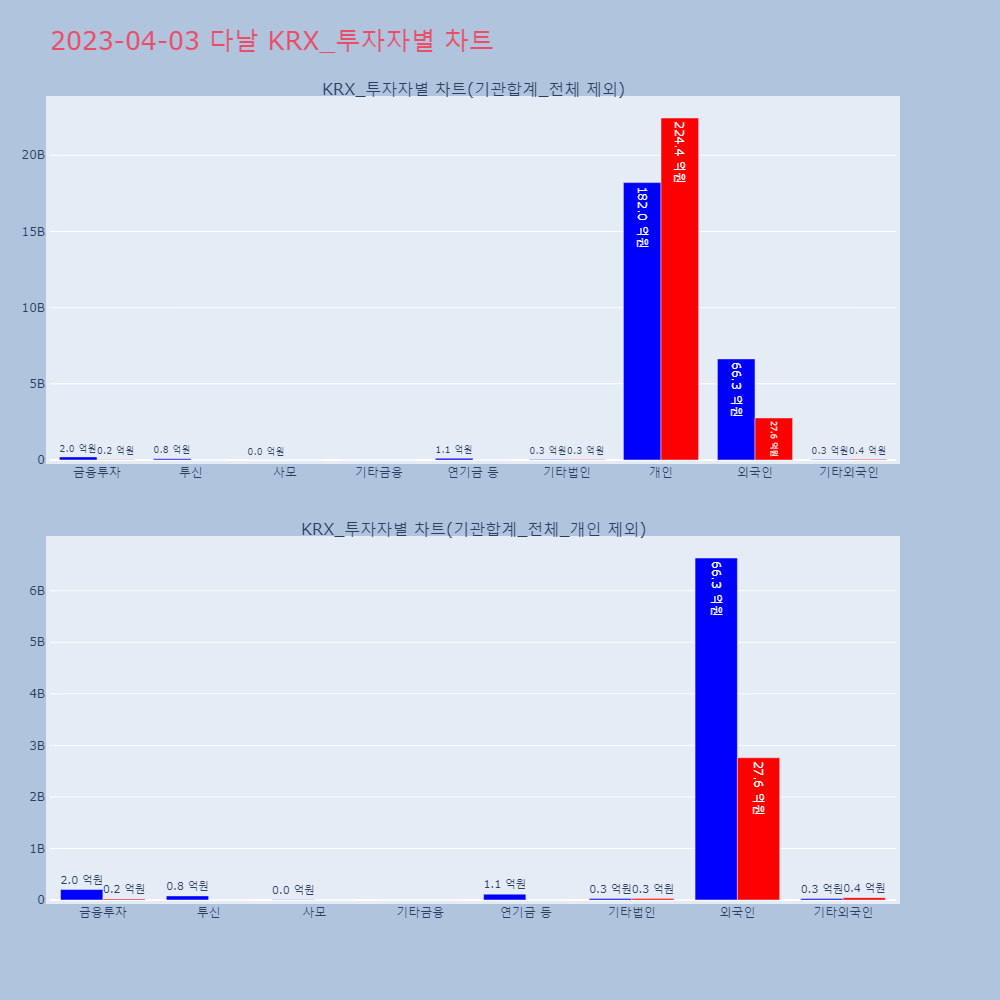 다날_KRX_투자자별_차트
