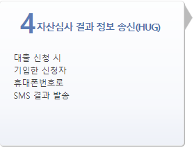 중소기업 전세자금대출