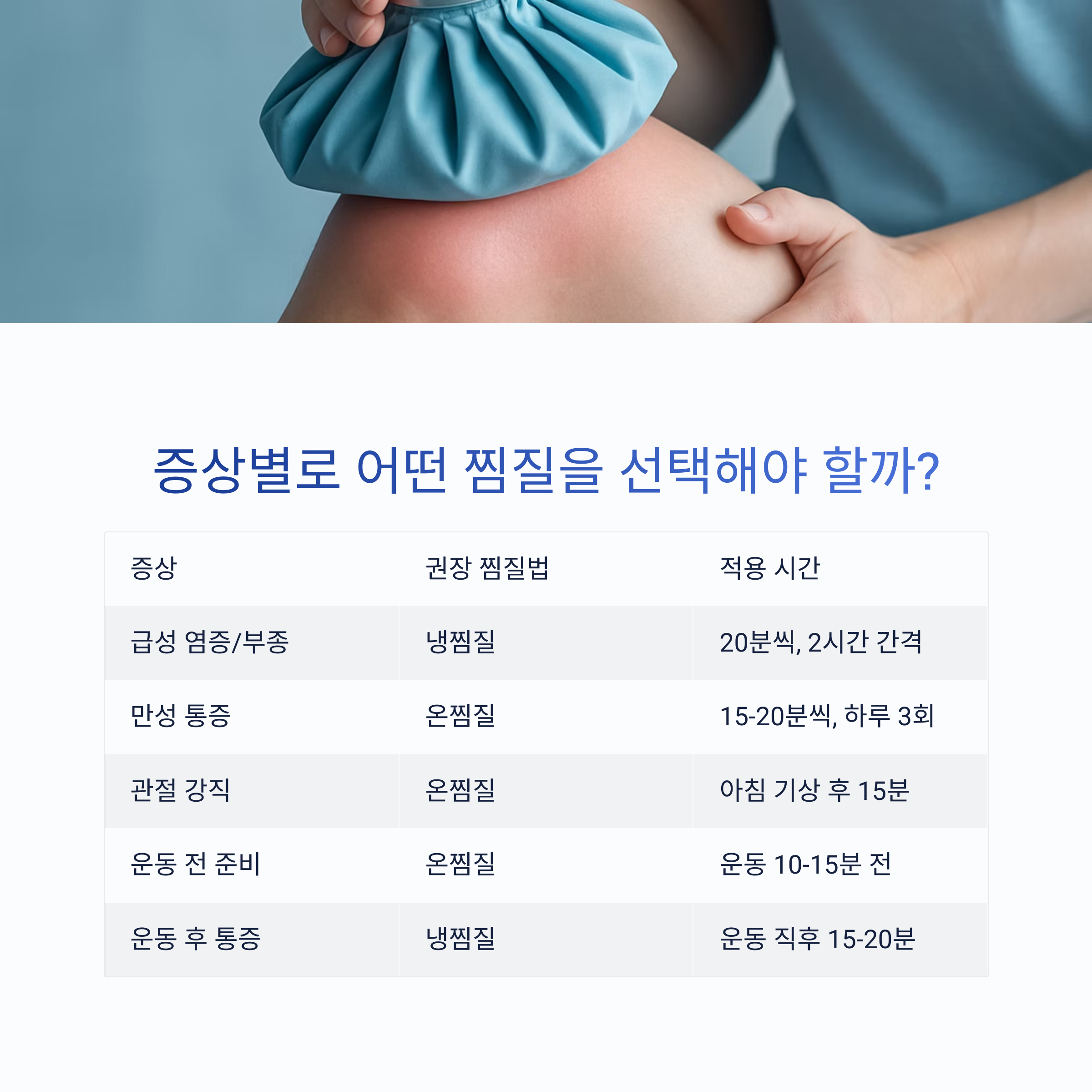 증상별로 어떤 찜질이 좋은가