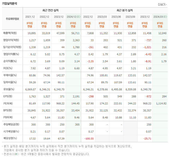 포스코케미칼_실적