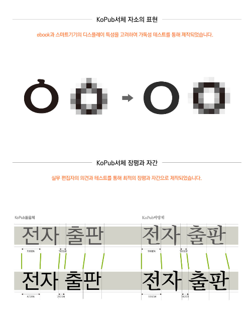 Kopub 2.0 서체