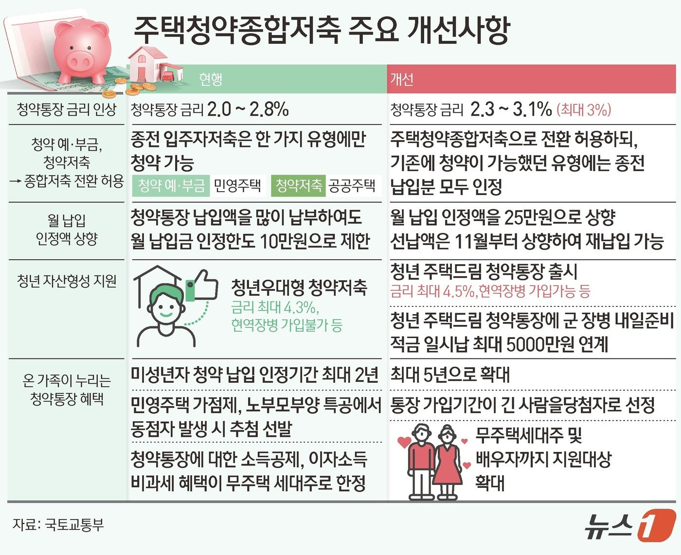 저축은행 정기예금 금리비교