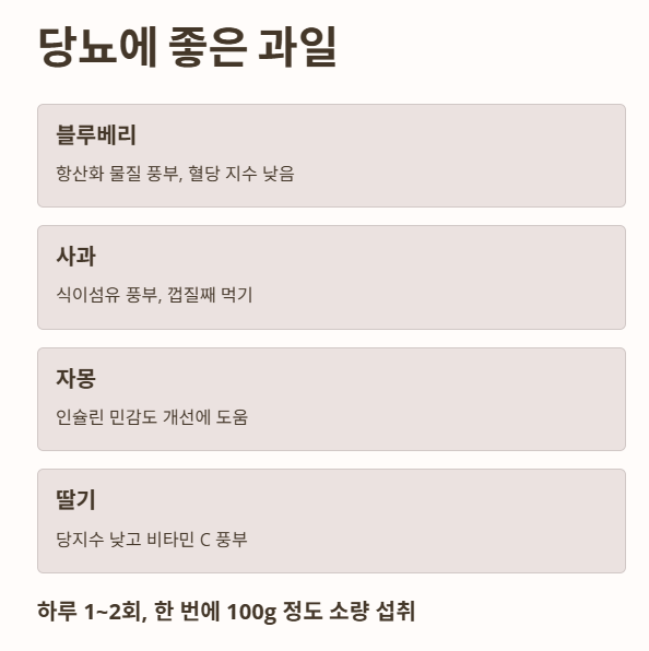 당뇨에 좋은 과일